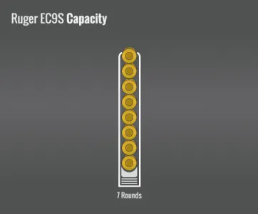 Ruger Ec9S Capacity