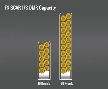 Fn Scar 17S Dmr Capacity