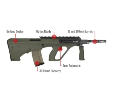 Steyr Arms Aug A3 M1 Feature