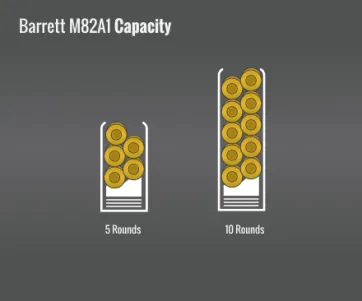 Barrett M82A1 Capacity