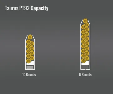 Taurus Pt92 Capacity