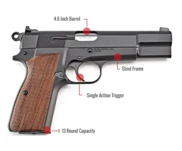 Browning Hi-Power Feature
