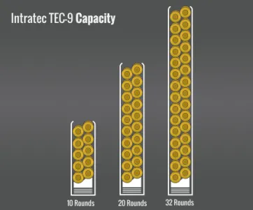 Intratec Tec-9 Capacity