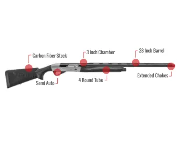 Benelli Sport Ii Feature