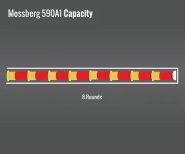 Mossberg 590A1 Capacity