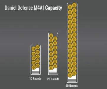 Daniel Defense M4A1 Capacity