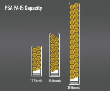 Palmetto State Armory Pa-15 Capacity