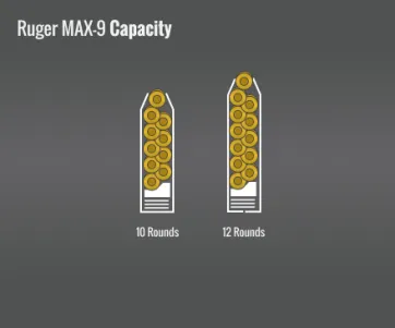 Ruger Max-9 Capacity