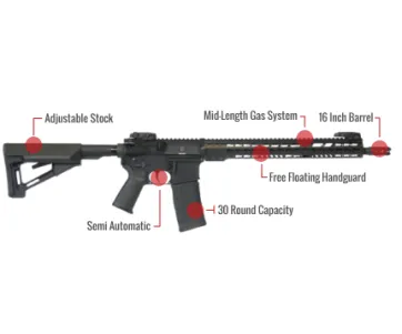 Armalite M-15 Feature