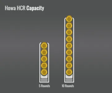 Howa Hcr Capacity