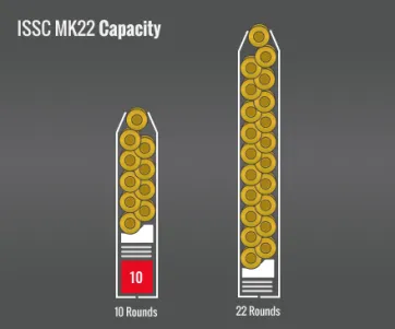 Issc Mk22 Capacity