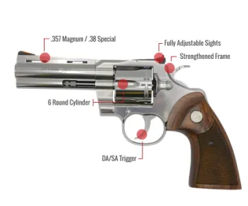 Colt Python Feature
