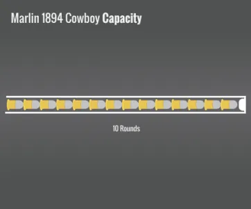 Marlin 1894 Cowboy Capacity