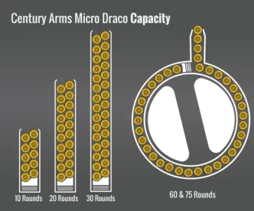 Century Arms Micro Draco Capacity