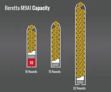 Beretta M9A1 Capacity