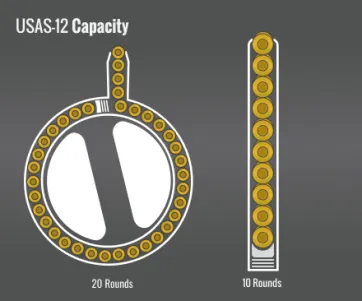 Usas-12 Capacity