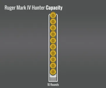 Ruger Mark Iv Hunter Capacity