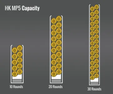 Hk Mp5 Capacity