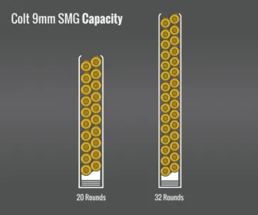 Colt 9Mm Smg Capacity