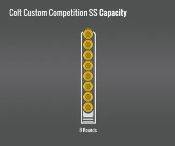 Colt Custom Competition Ss Capacity