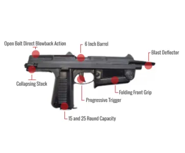 Pm-63 Feature
