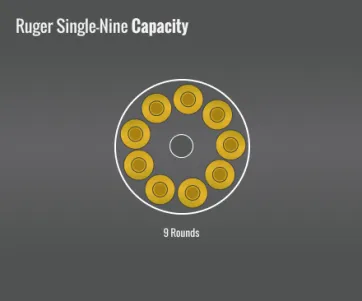 Ruger Single-Nine Capacity