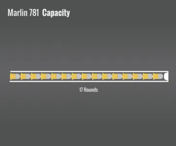 Marlin 781 Capacity