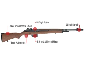 Springfield Armory M1A Standard Feature