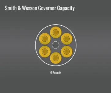 Smith & Wesson Governor Capacity