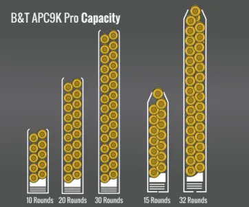B&T Apc9K Pro Capacity