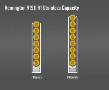 Remington 1911 R1 Stainless Capacity