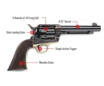 Pietta Model 1873 Revolver Feature