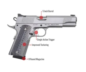 Magnum Research Desert Eagle 1911 Feature