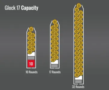 Glock 17 Capacity