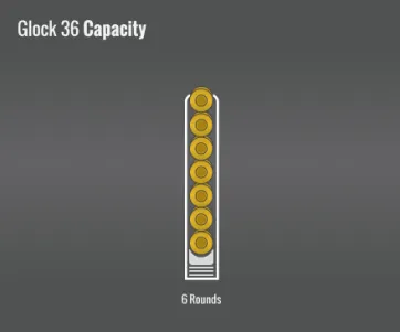 Glock 36 Capacity