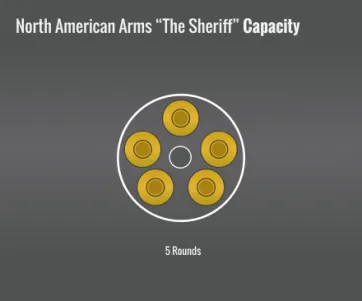 North American Arms The Sheriff Capacity