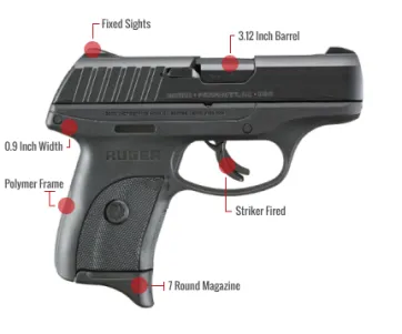 Ruger Ec9S Feature