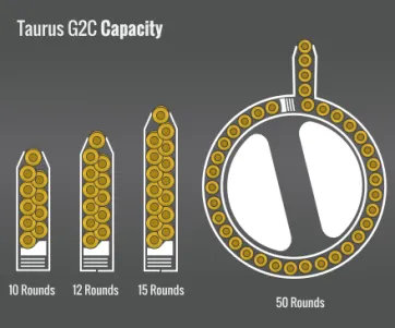 Taurus G2C Capacity