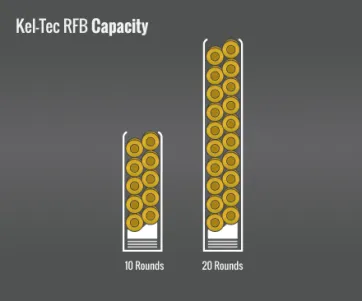 Kel-Tec Rfb Capacity
