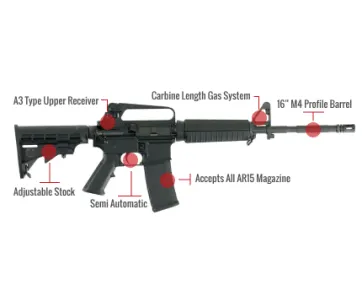 Bushmaster Xm-15 Feature