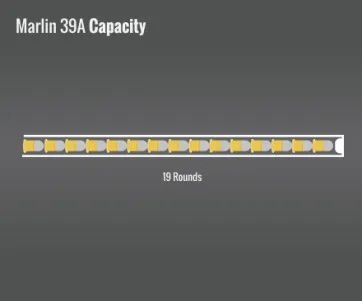 Marlin 39A Capacity