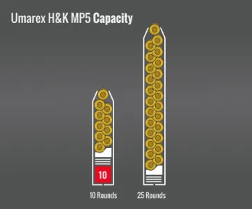 Umarex H&K Mp5 Capacity
