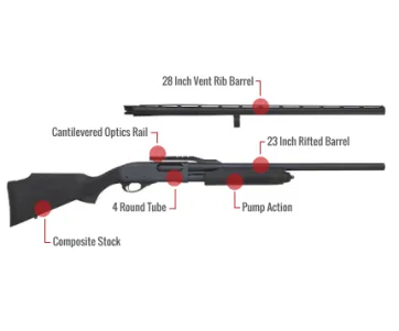Remington 870 Express Combo Feature