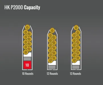 Hk P2000 Capacity