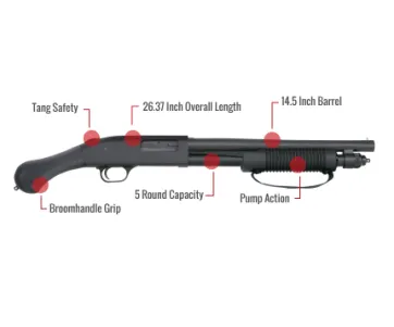 Mossberg 590 Shockwave Feature