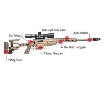Accuracy International Axmc Feature