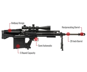 Gm6 Lynx Feature