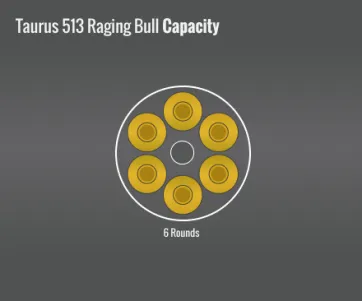 Taurus 513 Raging Judge Capacity