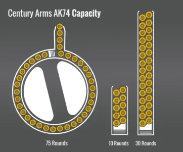 Century Arms Ak74 Capacity
