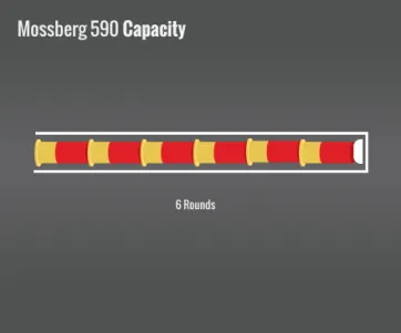 Mossberg 590 Capacity